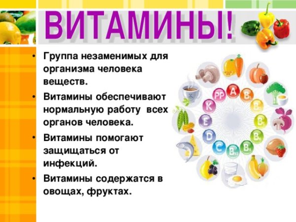 Правильное питание витамины