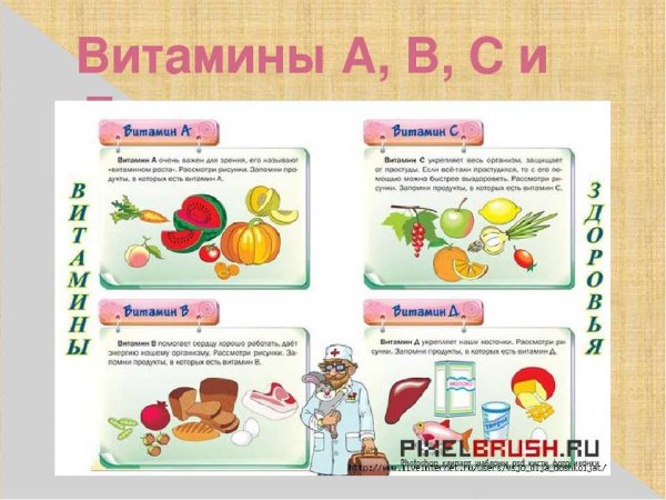Правильное питание витамины