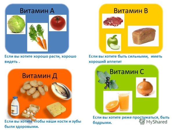 Витамины в продуктах для детей