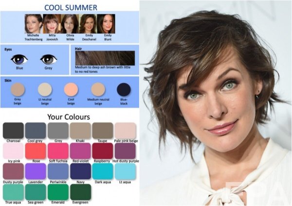 Контрастное лето цветотип палитра