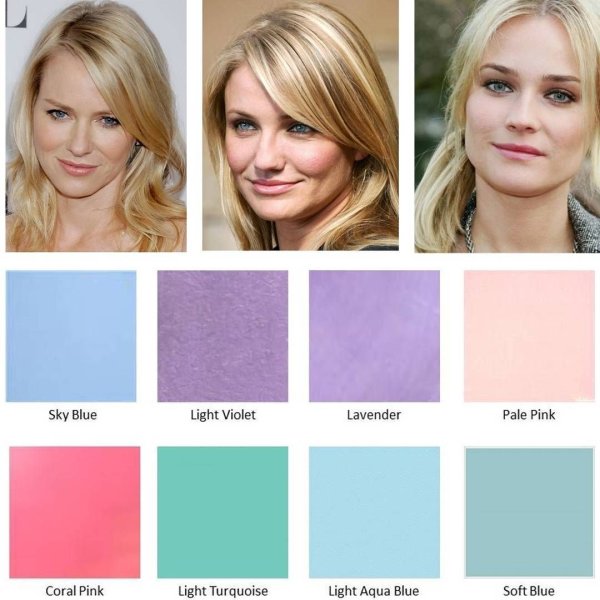 Наоми Уоттс цветотип