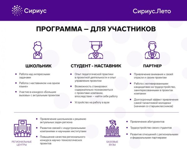 Сириус Липецк