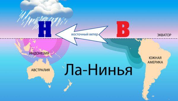Основные климатические пояса мира