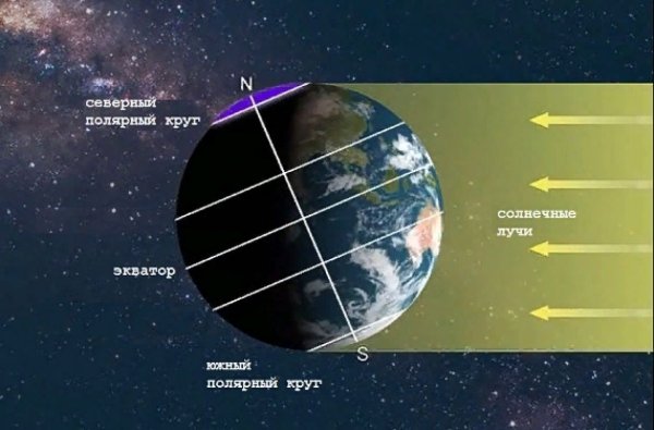 Угол падения солнечных лучей на землю