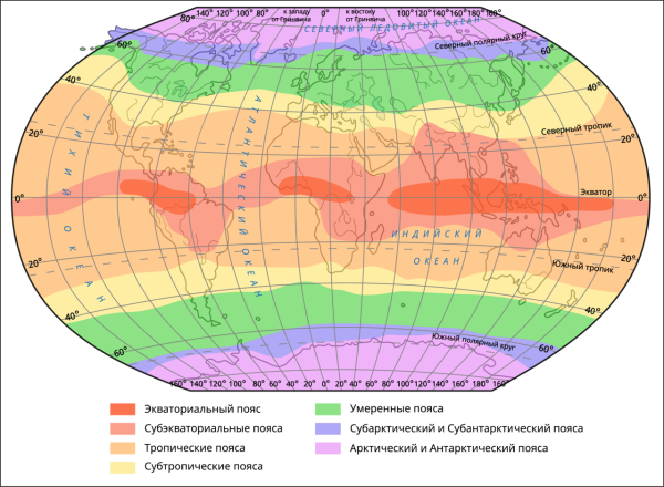 Северный Тропик Экватор Южный Тропик
