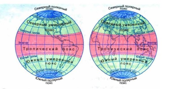 Полгода службы в армии