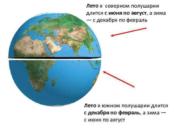 Лето надпись на песке