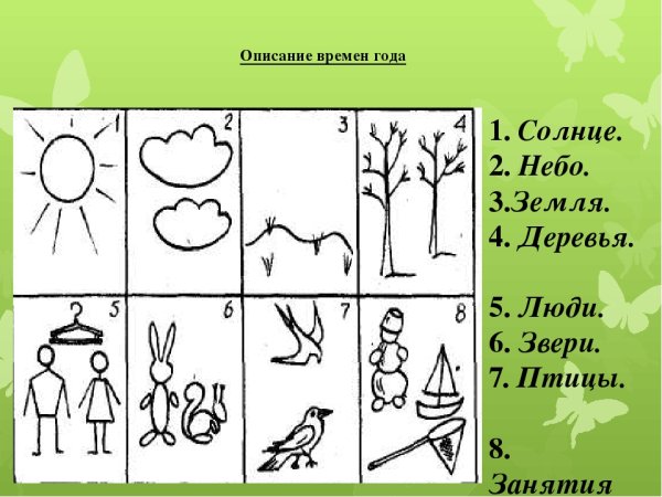 Круговорот воды в природе схеие