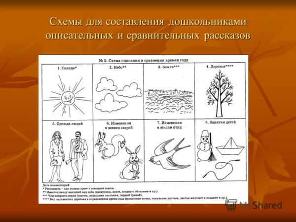 Мнемотаблица осень для дошкольников
