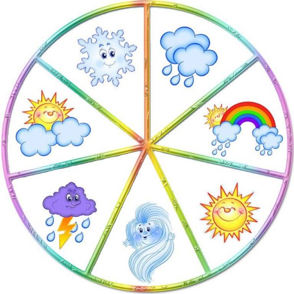 Календарь природы для детского сада