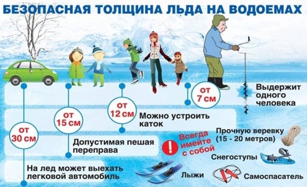 Безопасная толщина льда для человека