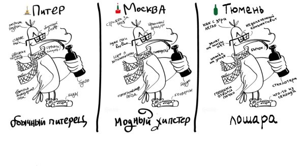 Коренные москвичи и петербуржцы