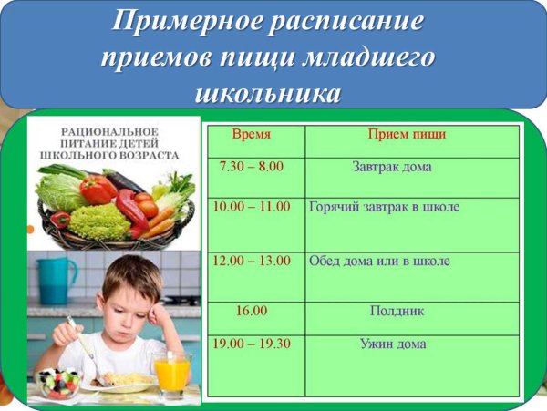Ребенок на фоне продуктов