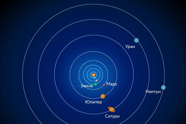 Парад планет 2020