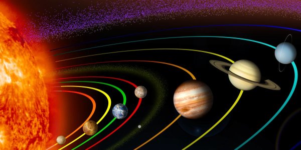 Движение небесных тел