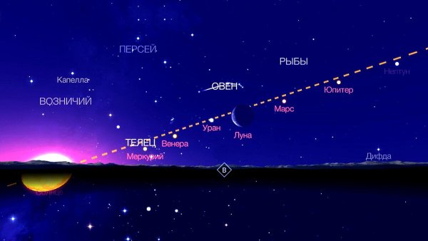 Парад планет в 2022 году