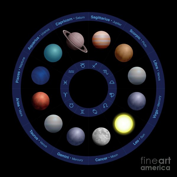 Планеты в астрологии