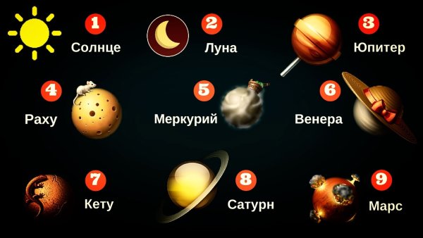 Цифры и планеты в нумерологии