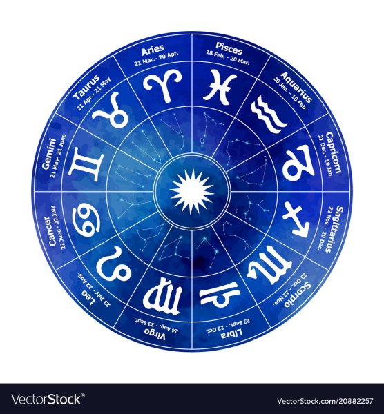 Зодиакальный круг с домами
