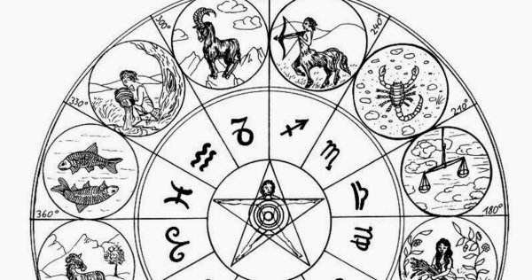 Астрология знаки зодиака