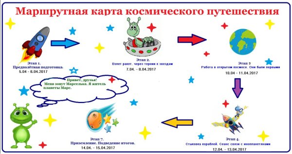 Путешествие по космосу карта