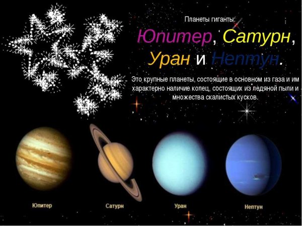 Юпитер Сатурн Уран Нептун