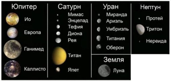 Спутники планет солнечной системы