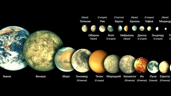 Таблица спутников планет солнечной системы