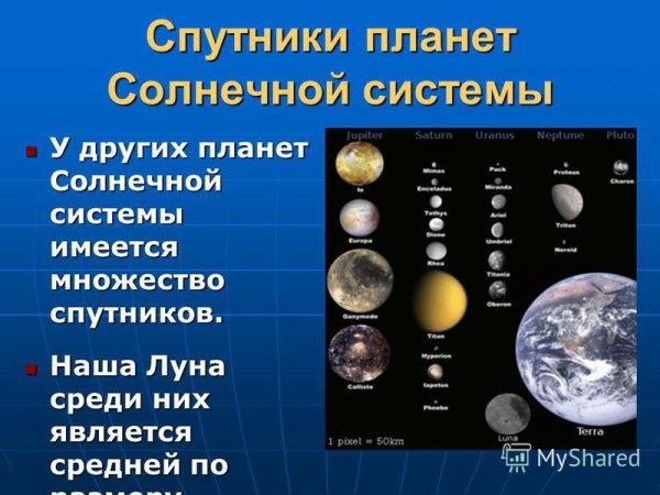 Спутники планет солнечной