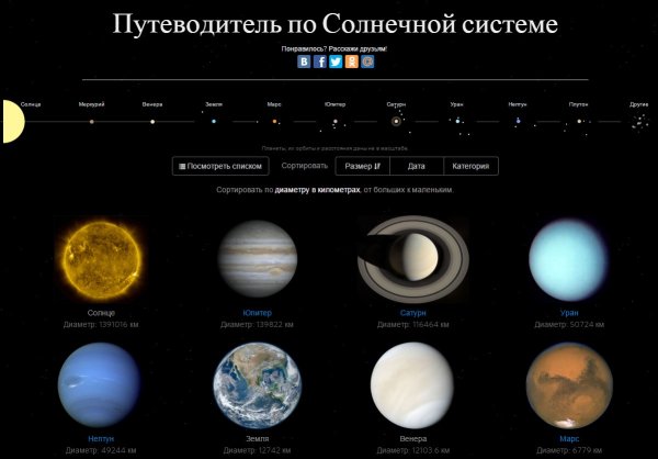 Планеты и спутники солнечной системы