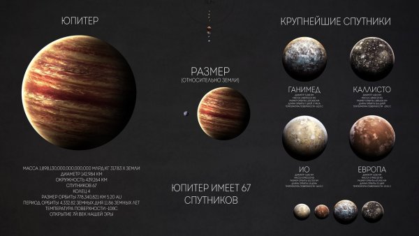 Юпитер Планета и спутники в солнечной системе