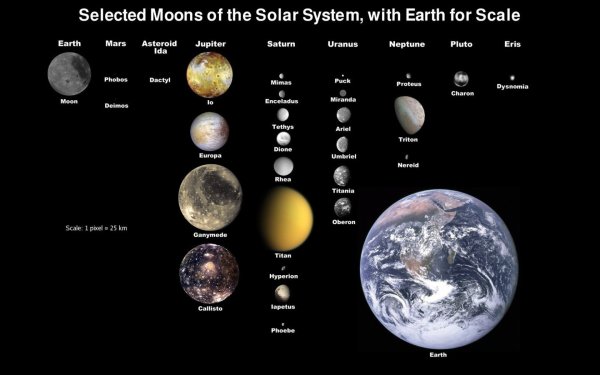Сравнительные Размеры спутников солнечной системы-