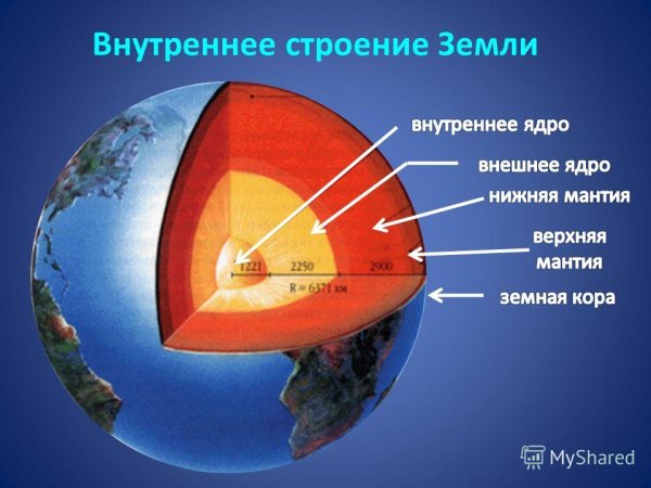 Внутреннее строение земли земная кора мантия ядро