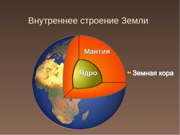 Рисунок ядра мантии земной коры