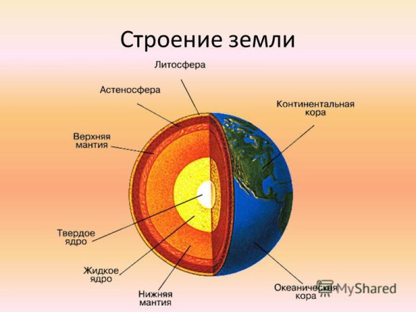 Литосфера мантия ядро