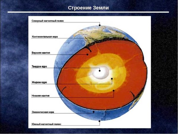 Схема строения ядра земли