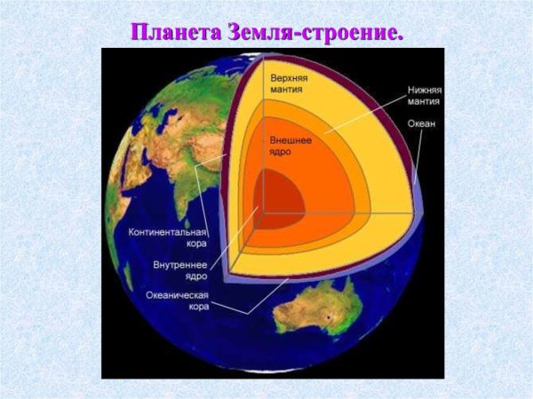 Строение планеты земля