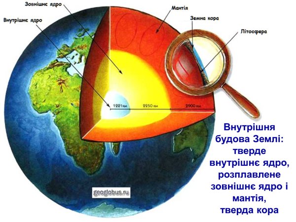 Внутреннее строение земли