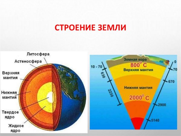 Внутреннее и внешнее строение земли