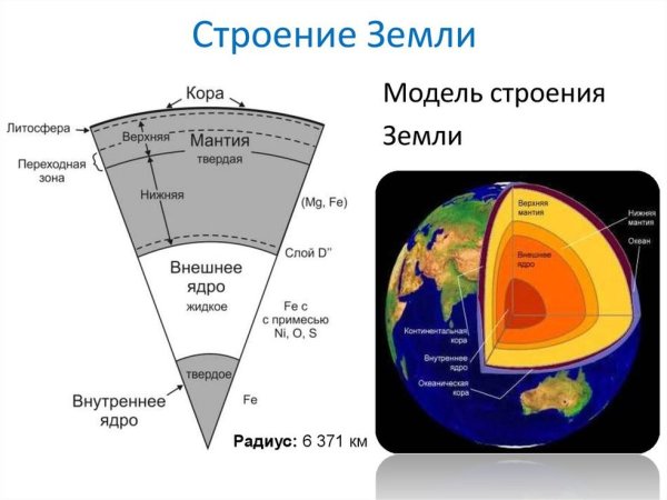 Схема внутреннего строения земли