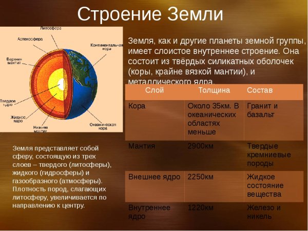 1-Внутреннее строение земли …………… Мантия …………..