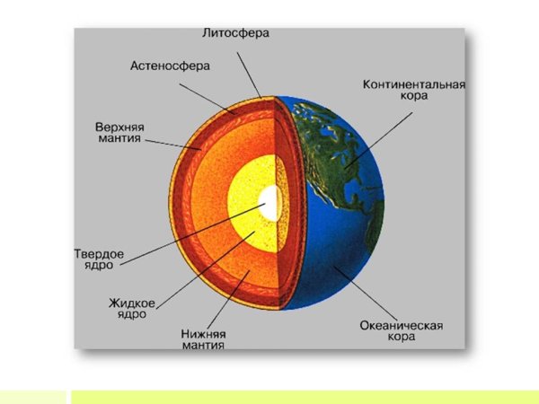 Структурная схема строения земли обозначьте на ней оболочки земли