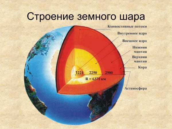 Схема слоев земли