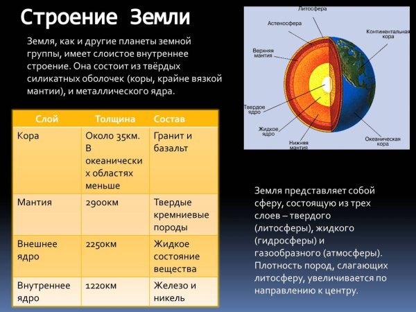 Строение земли ядро мантия земная кора