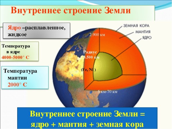Строение планеты земля магма