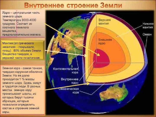 Нижняя мантия земли