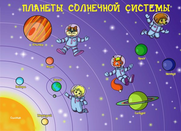 Планеты солнечной системы для детюююю