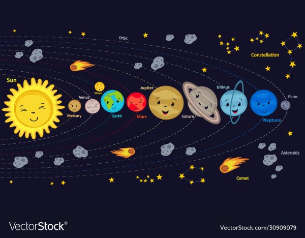 Солнечная система для детей