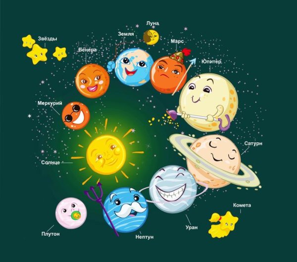 Солнечная система планеты для детей 9 лет