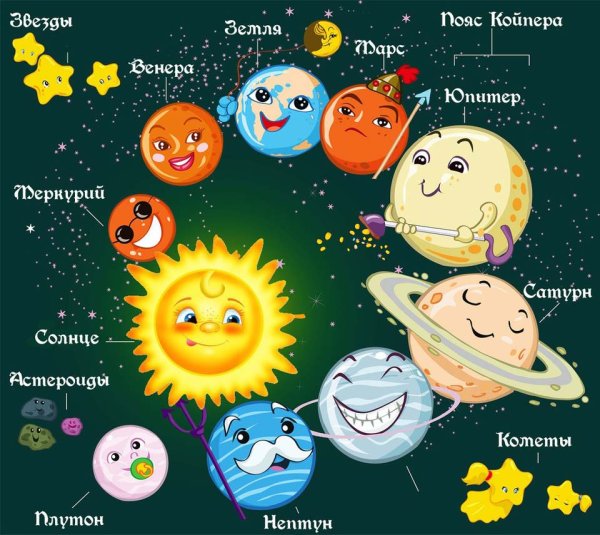 Солнечная система с названиями планет для детей
